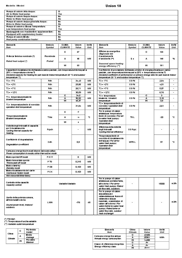 Energielabel